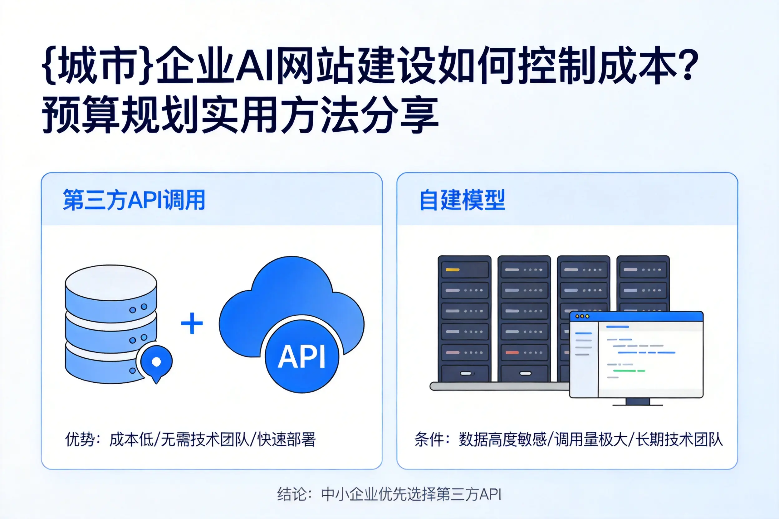 石嘴山企业AI网站建设如何控制成本?预算规划实用方法分享