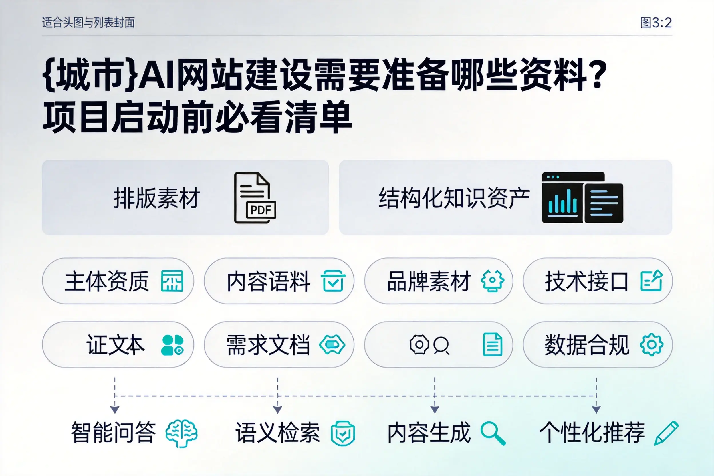 石嘴山AI网站建设需要准备哪些资料？项目启动前必看清单