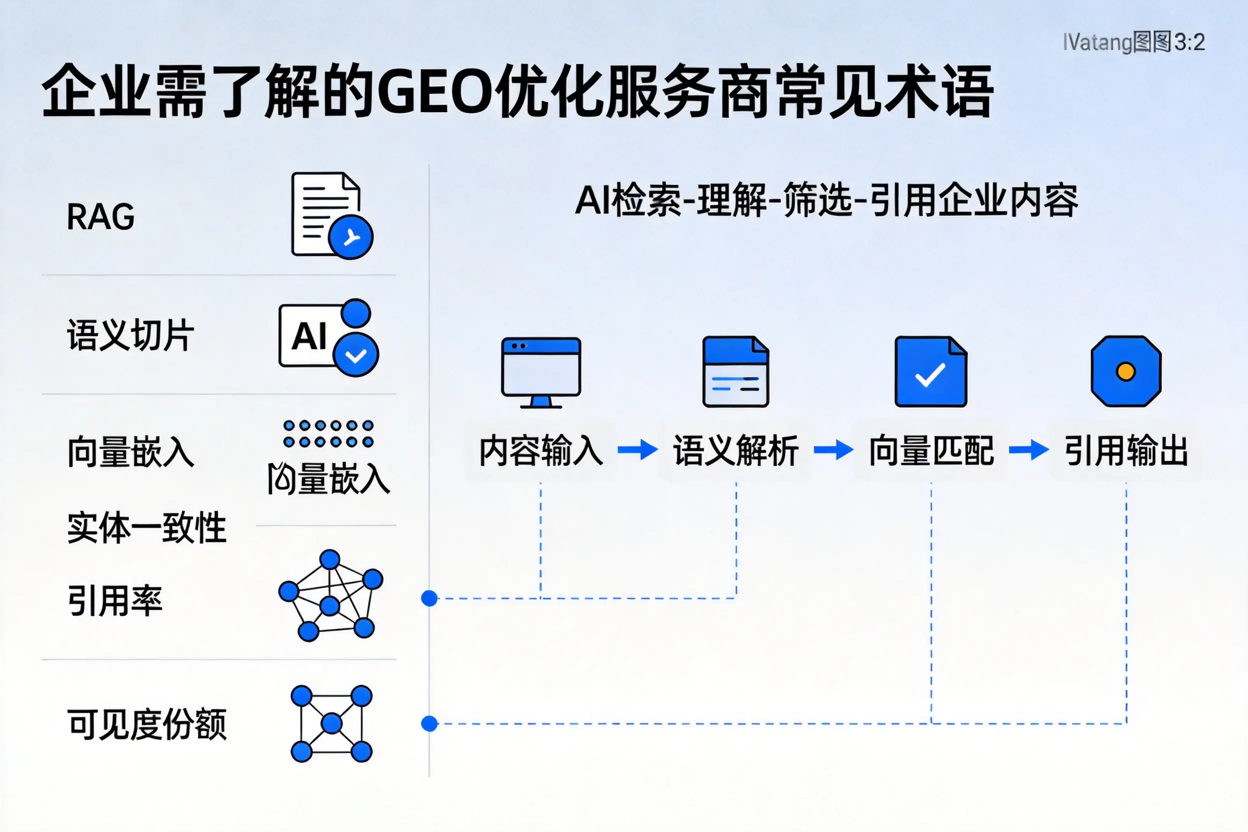 石嘴山企业需了解的GEO优化服务商常见术语
