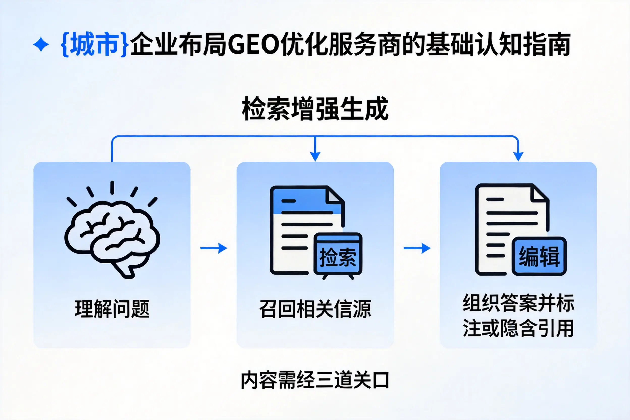 石嘴山企业布局GEO优化服务商的基础认知指南