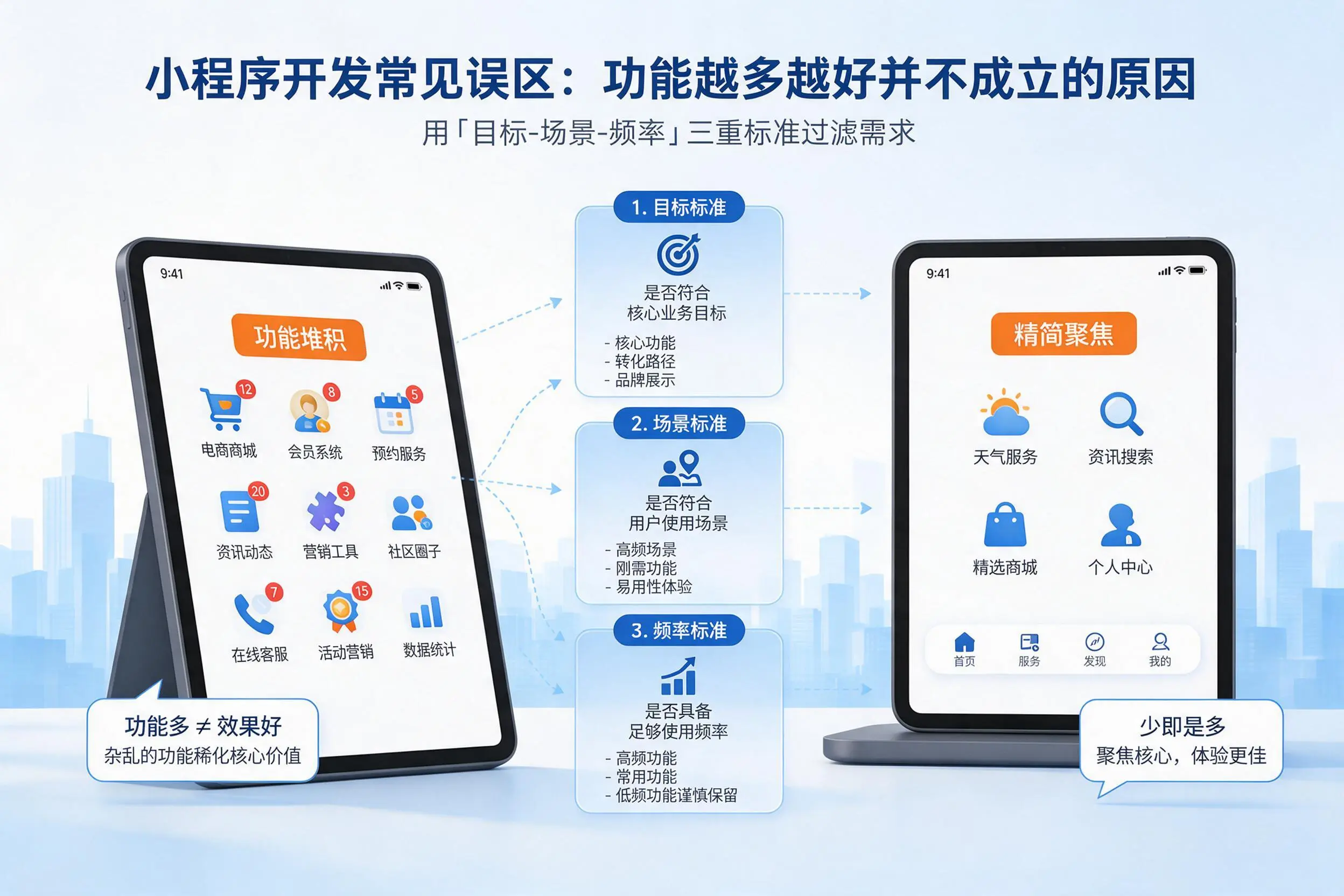 石嘴山小程序开发常见误区：功能越多越好并不成立的原因