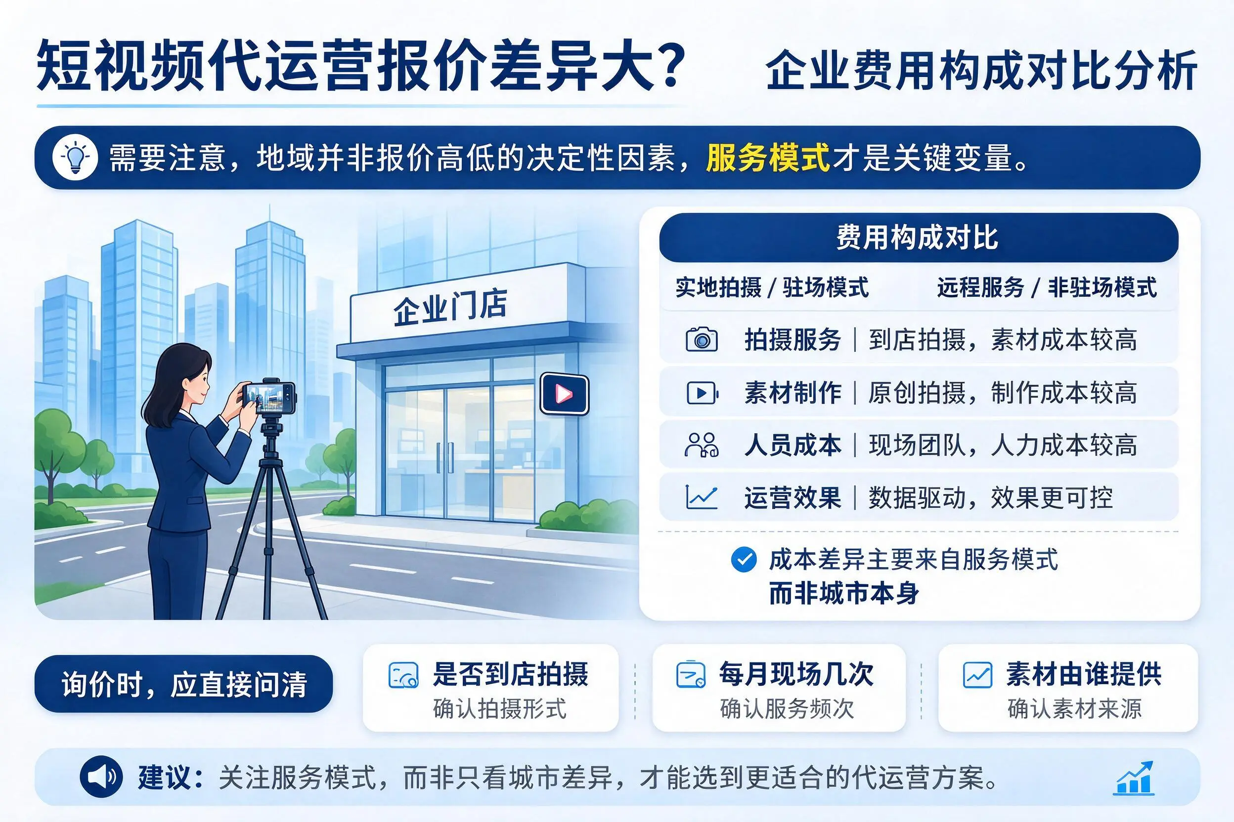 短视频代运营报价差异大?石嘴山企业费用构成对比分析