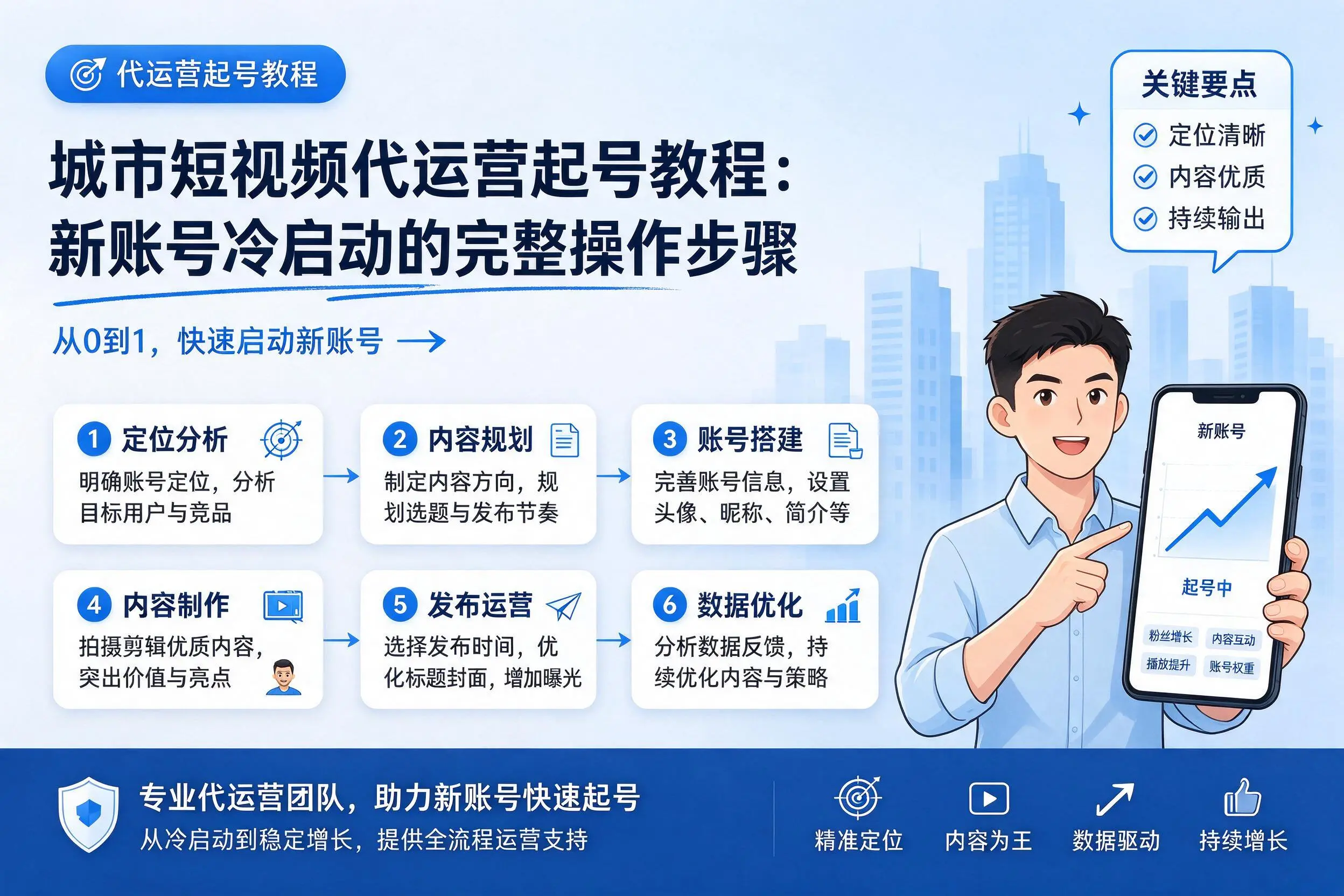 石嘴山短视频代运营起号教程:新账号冷启动的完整操作步骤