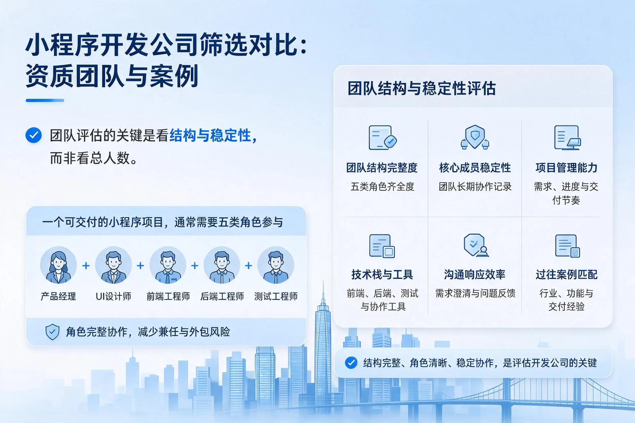 石嘴山小程序开发公司筛选对比:资质团队与案例