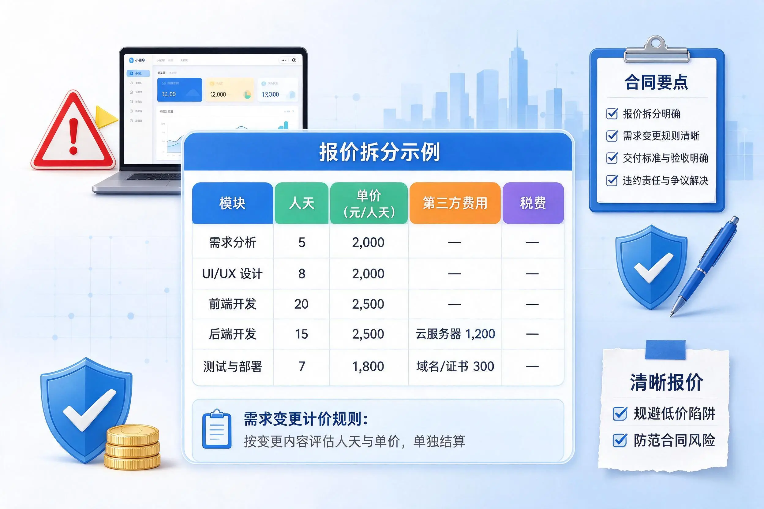 石嘴山小程序开发避坑指南:低价陷阱与合同风险