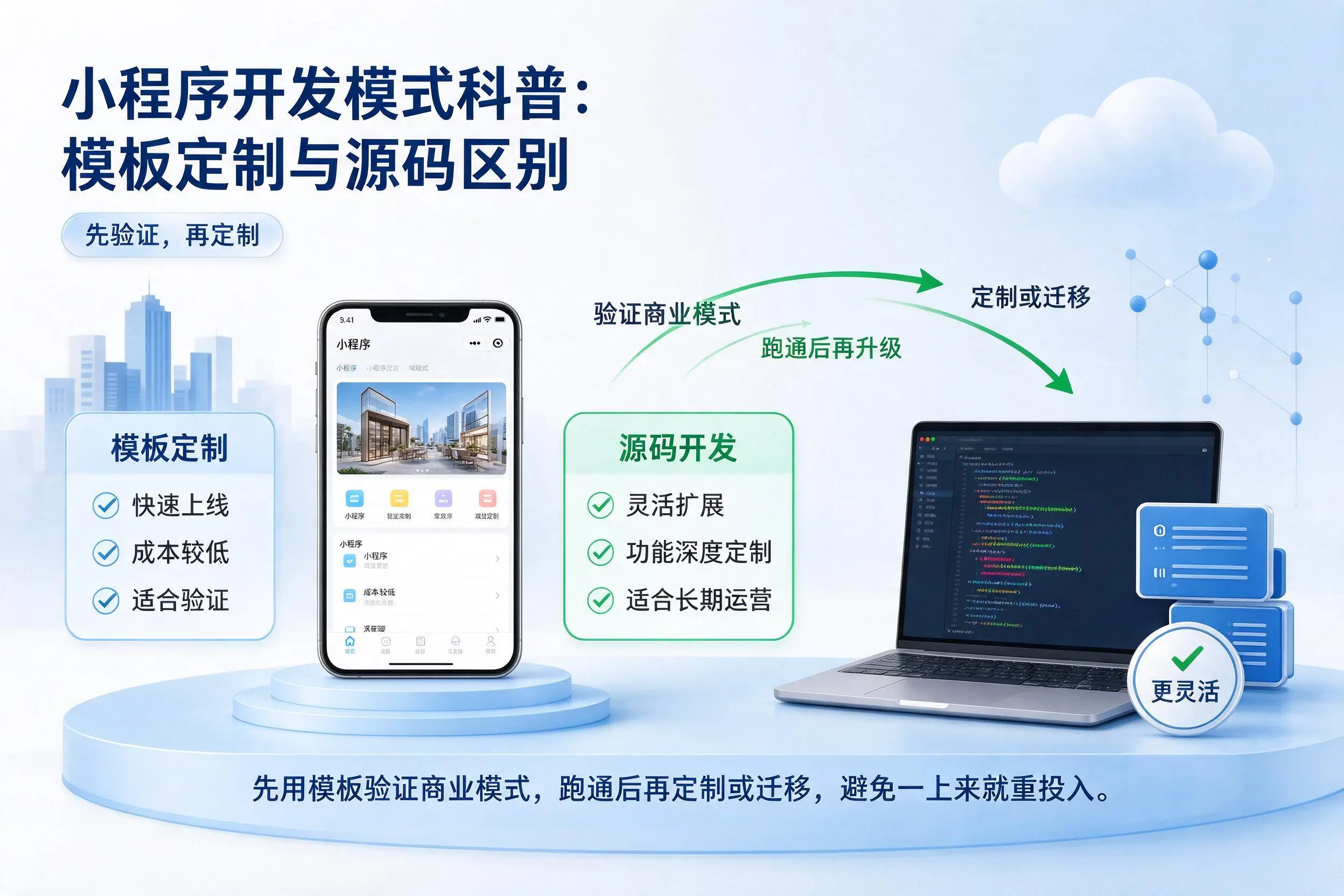 石嘴山小程序开发模式科普：模板定制与源码区别