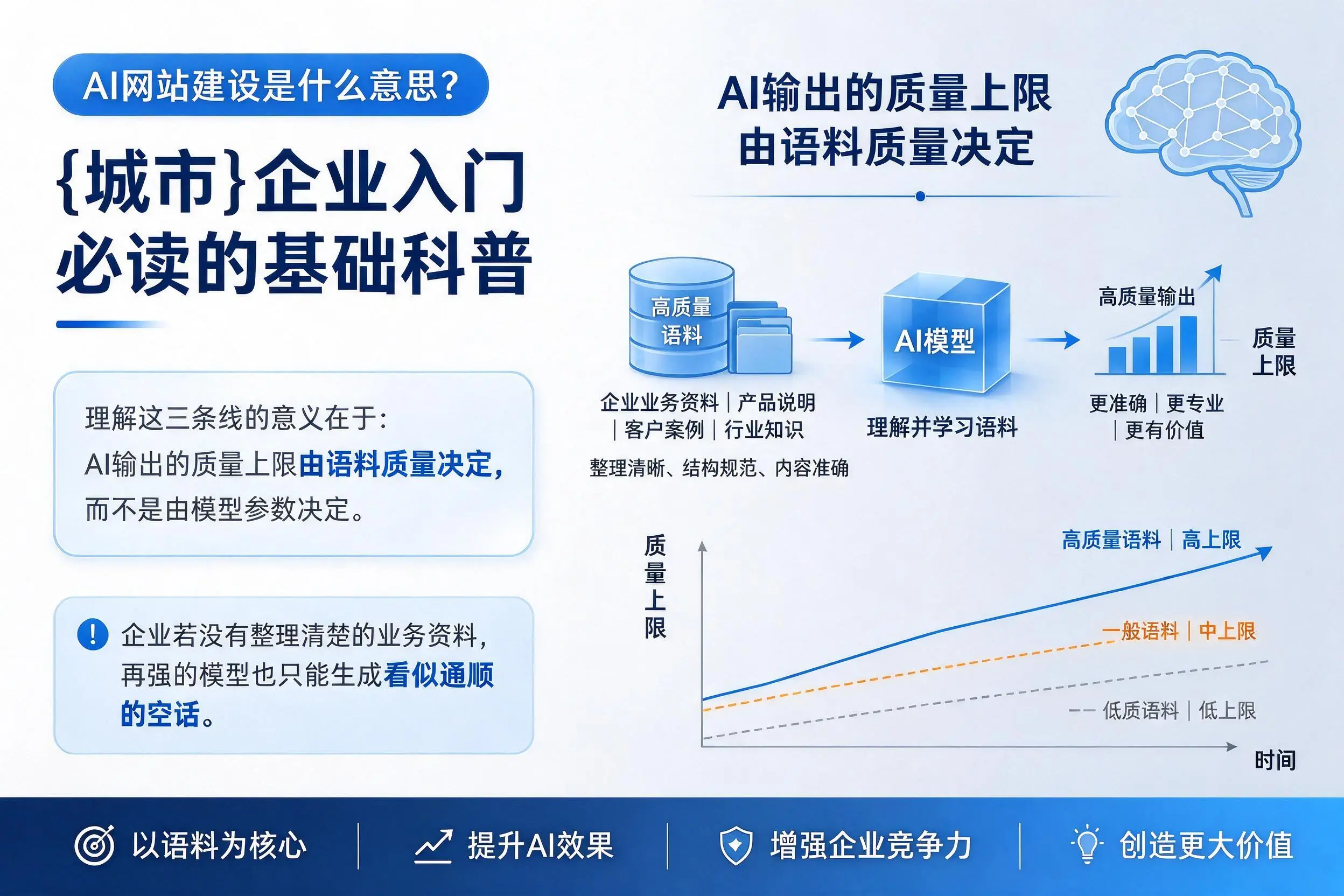 AI网站建设是什么意思？石嘴山企业入门必读的基础科普