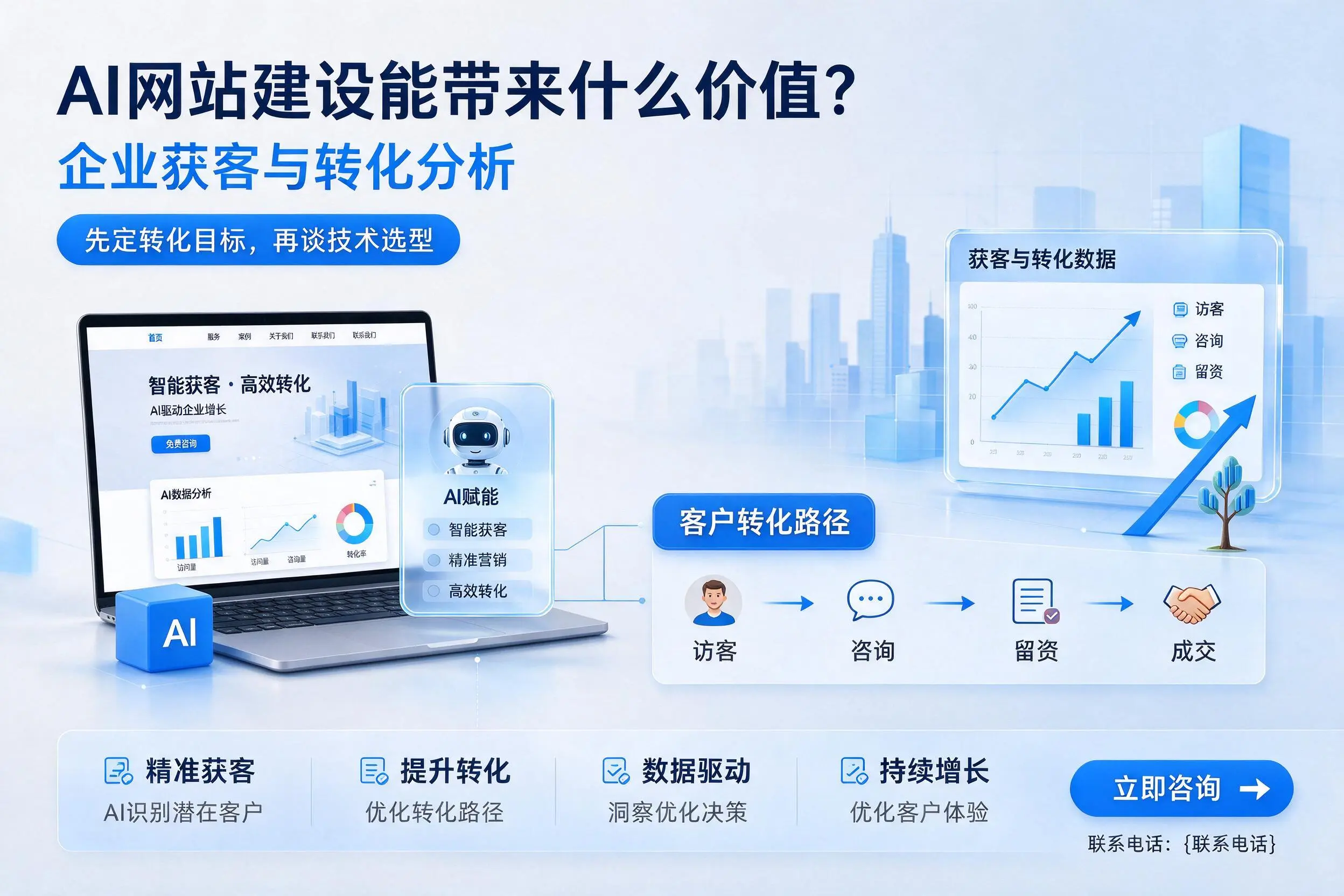 AI网站建设能带来什么价值？石嘴山企业获客与转化分析