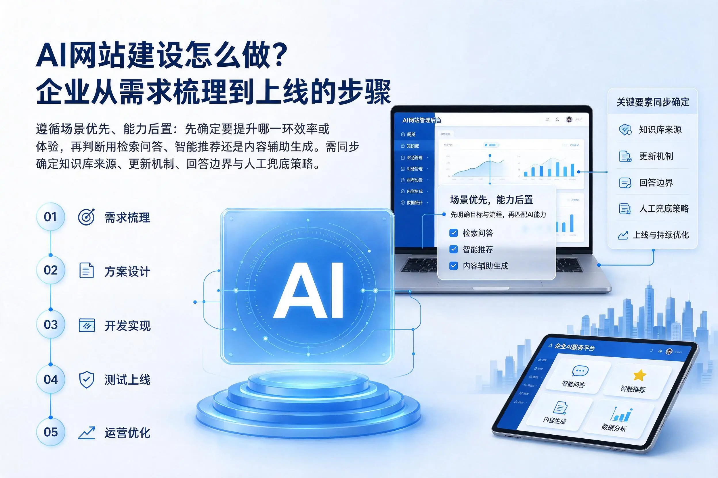 AI网站建设怎么做？石嘴山企业从需求梳理到上线的步骤