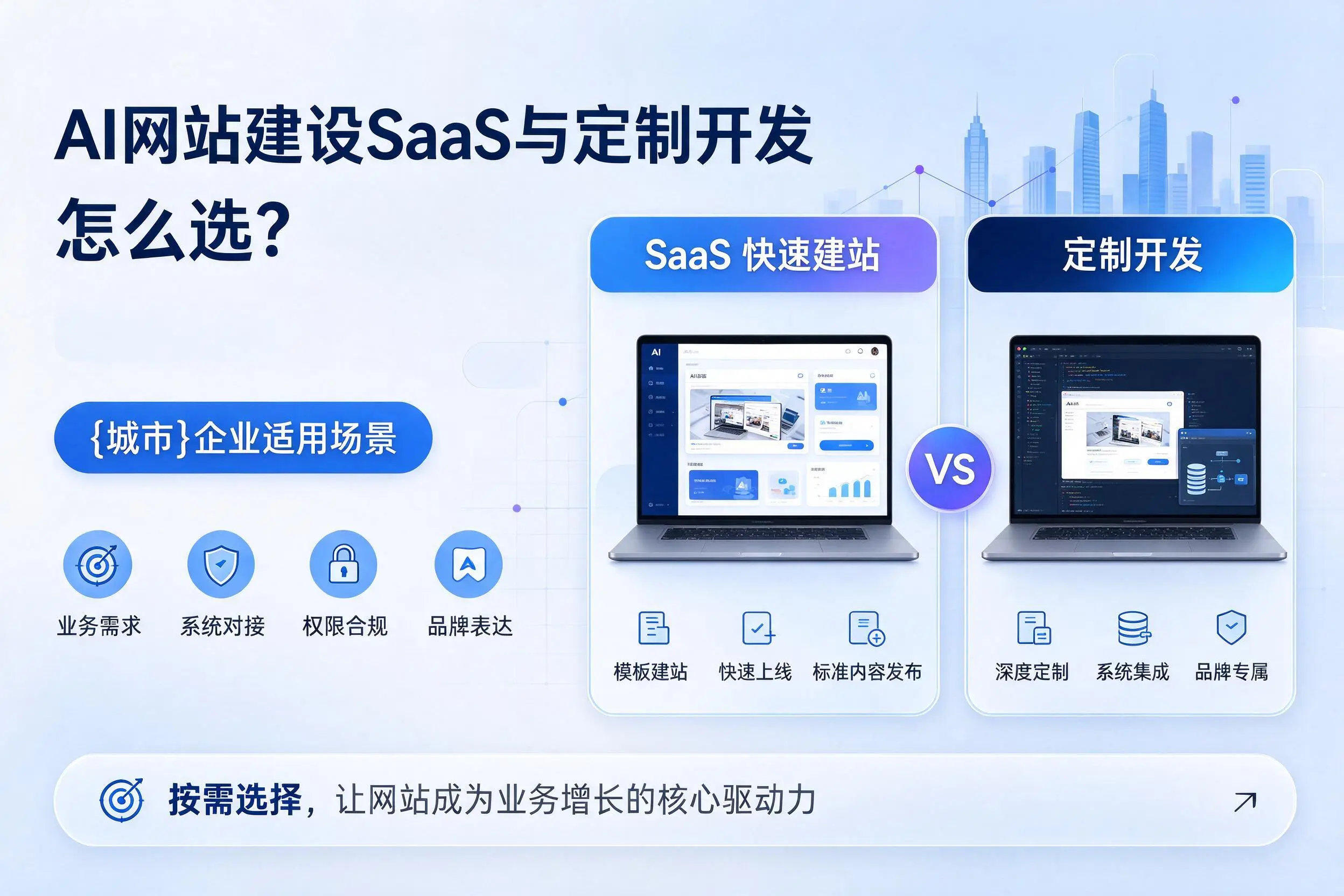 AI网站建设SaaS与定制开发怎么选？石嘴山企业适用场景