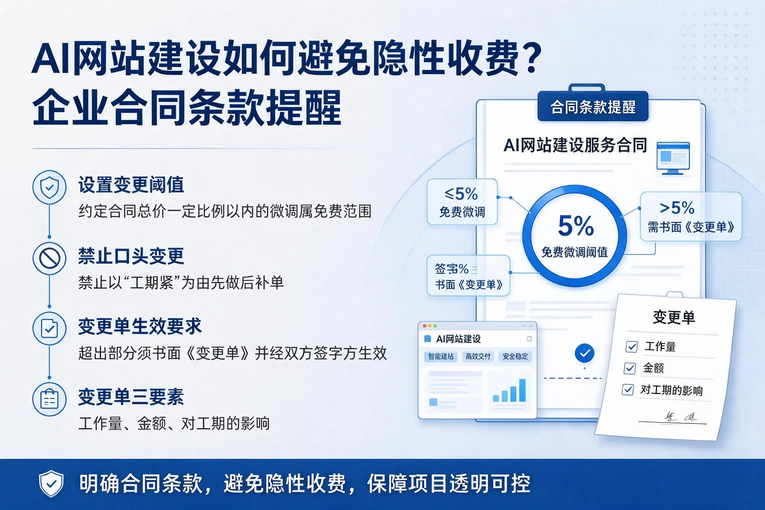 AI网站建设如何避免隐性收费？石嘴山企业合同条款提醒